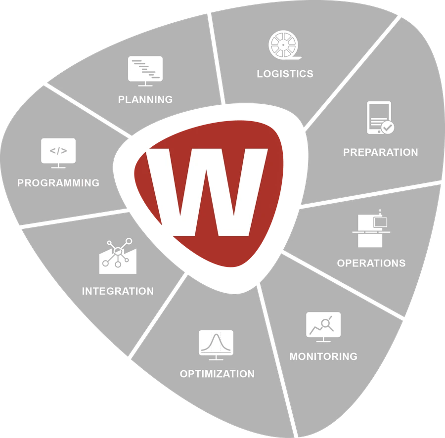 WORKS Software Suite &mdash; osm oblastí: Programming, Planning, Logistics, Preparation, Operations, Monitoring, Optimization, Integration